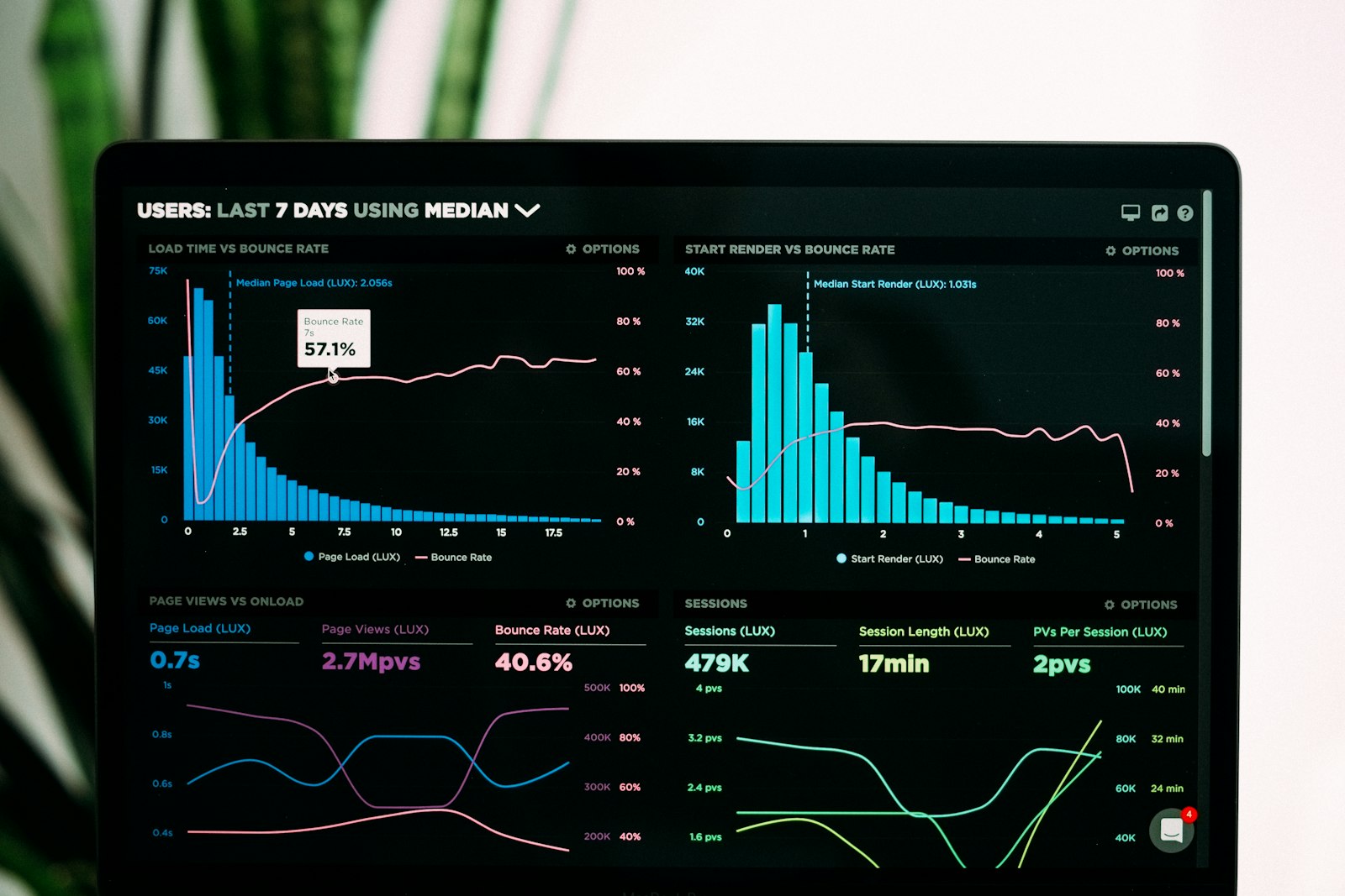 Informe SEO mensual con gráficos de rendimiento